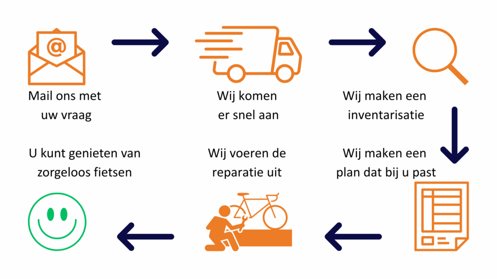 mail ons met uw vraag